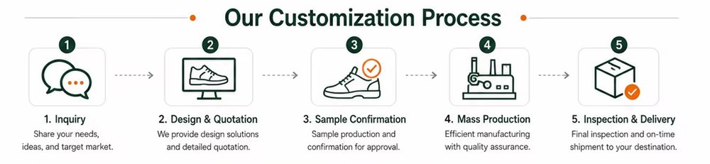 Custom Sneaker Suppliers Customization Process