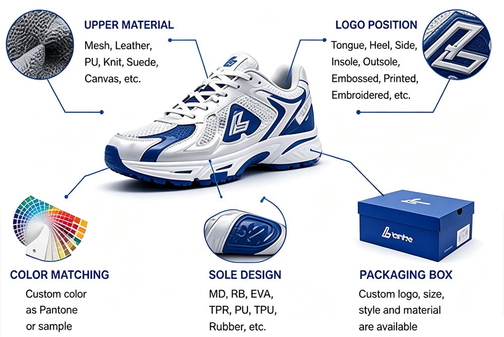 Okeshoe Custom Footwear OEM Services