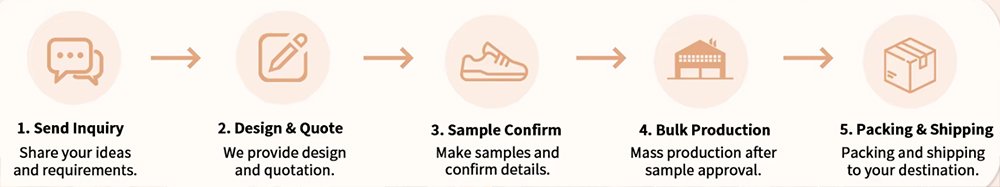 Canvas Sneakers Factory Production Process