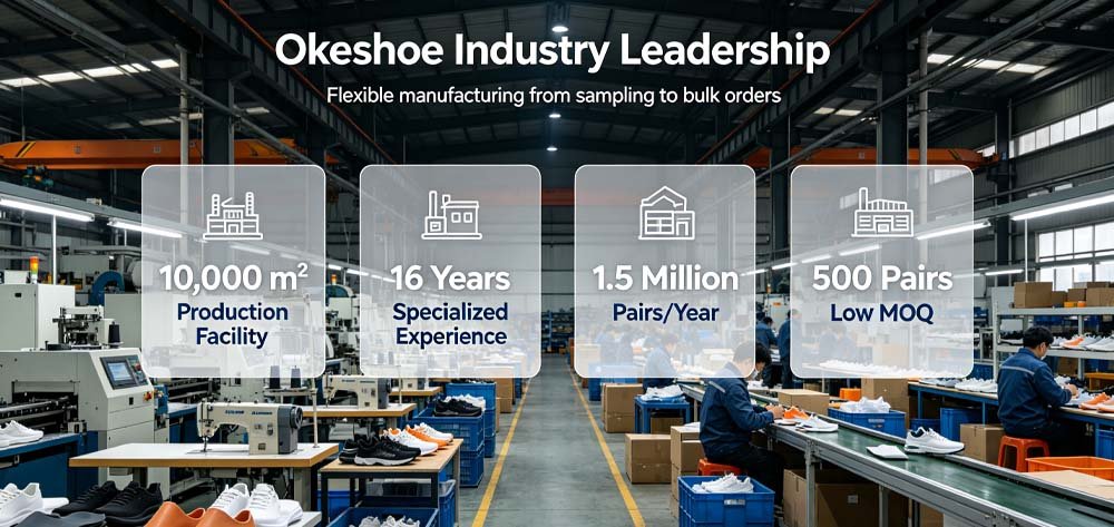 Custom Shoe Factory Manufacturing Strength