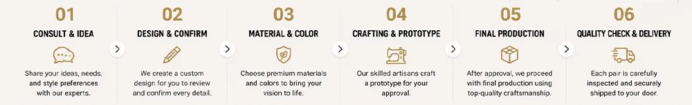 Ladies Footwear Manufacturer Customization Process